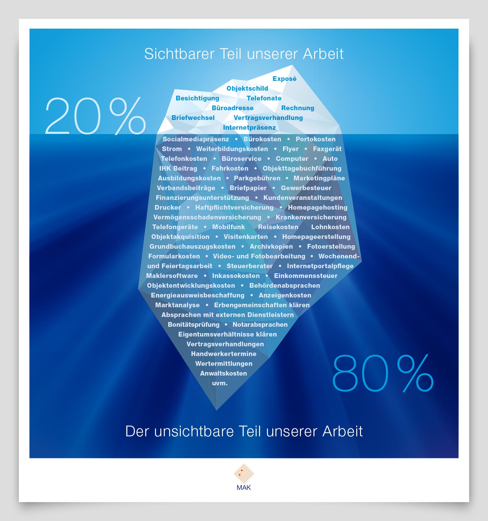 MAK Infografik